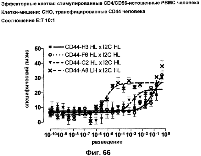 Cd3-эпсилон-связывающий домен с межвидовой специфичностью (патент 2561457)