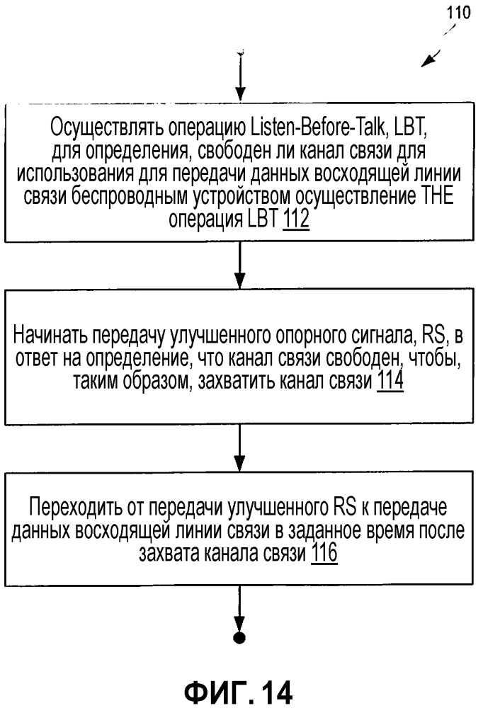 Способ и устройство для улучшенного опорного сигнала восходящей линии связи в системах listen-before-talk (патент 2653495)