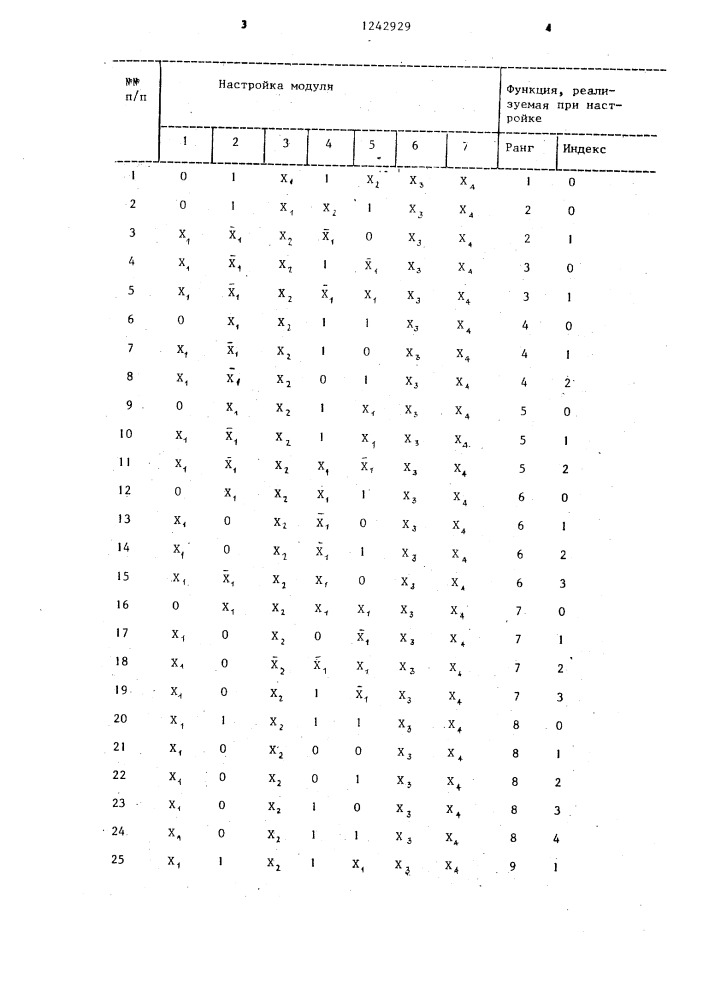 Логический модуль (патент 1242929)