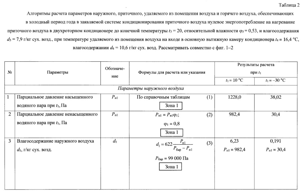 Многофункциональная система кондиционирования приточного воздуха с гибридной линией вытяжки горячего воздуха (патент 2668122)