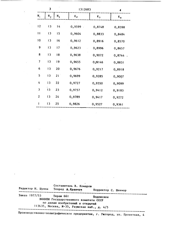 Концентрическая обмотка статора электрической машины (патент 1312683)