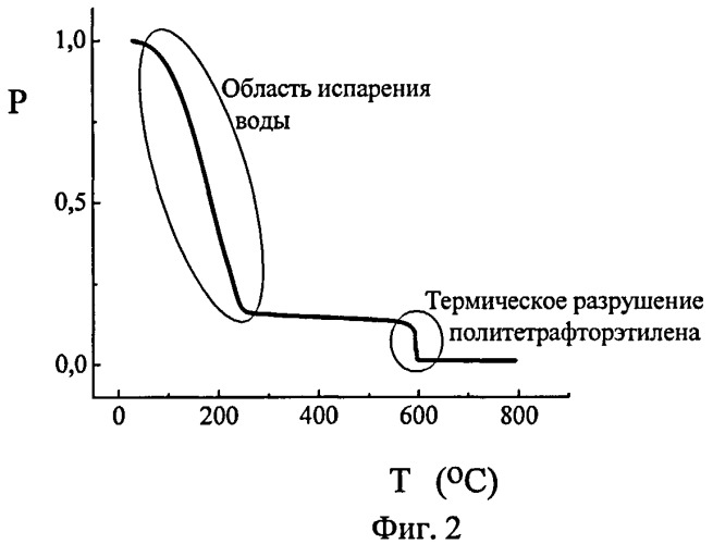 Смазочный материал и способ его получения (патент 2467061)