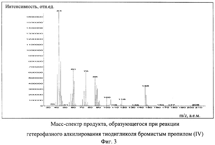 Способ количественного определения тиодигликоля в водных матрицах методом реакционной газовой хроматографии (патент 2267777)