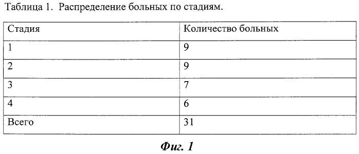 Способ определения динамики размеров опухолевого образования на фоне проводимого лечения (патент 2308233)