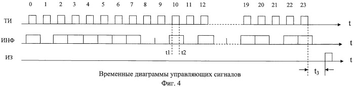 Синтезатор частот (патент 2434322)