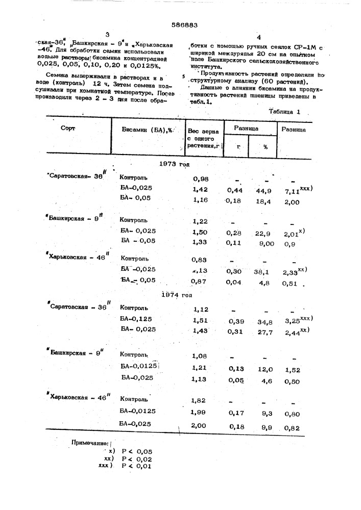 Стимулятор роста растений (патент 586883)