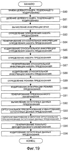 Устройство кодирования изображения, способ кодирования изображения, устройство декодирования изображения, способ декодирования изображения, программа и запоминающий носитель (патент 2496252)