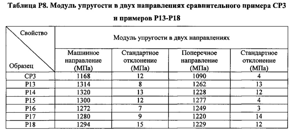 Композиция на основе термопластичного полимера (патент 2630221)