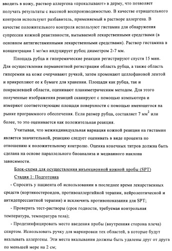 Упакованные иммуностимулирующей нуклеиновой кислотой частицы, предназначенные для лечения гиперчувствительности (патент 2451523)