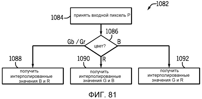 Управление автофокусировкой с использованием статистических данных изображения на основании показателей грубой и точной автофокусировки (патент 2543974)