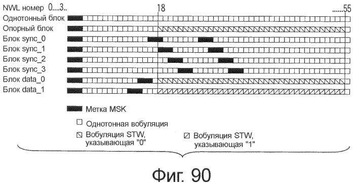 Носитель информации, способ воспроизведения и способ записи (патент 2340958)