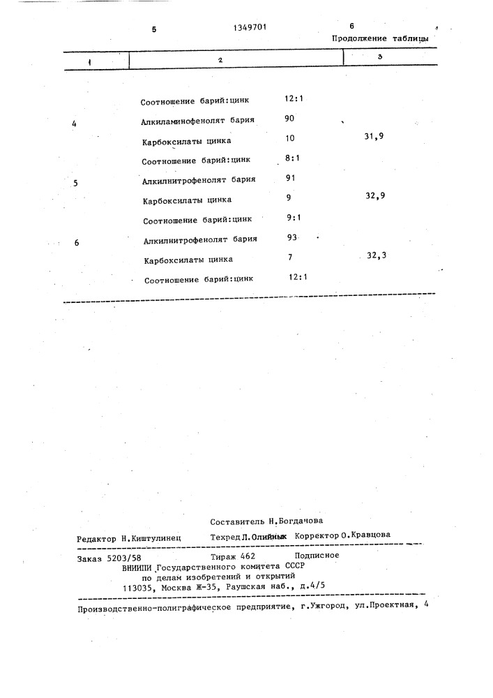 Противодымная присадка к топливам для дизельных двигателей (патент 1349701)