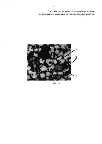 Способ изготовления сегнетоэлектрического керамического материала на основе феррита висмута (патент 2580114)