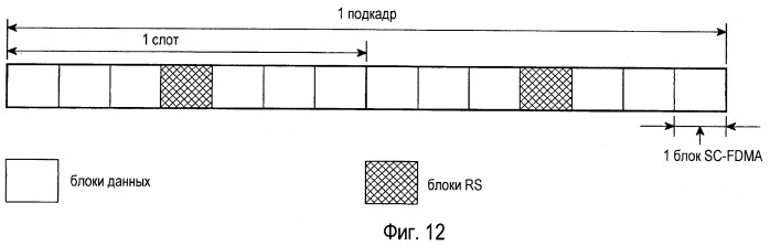 Способы и устройство для канального перемежения в системах ofdm (патент 2421947)