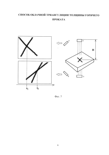 Способ облачной триангуляции толщины горячего проката (патент 2574864)
