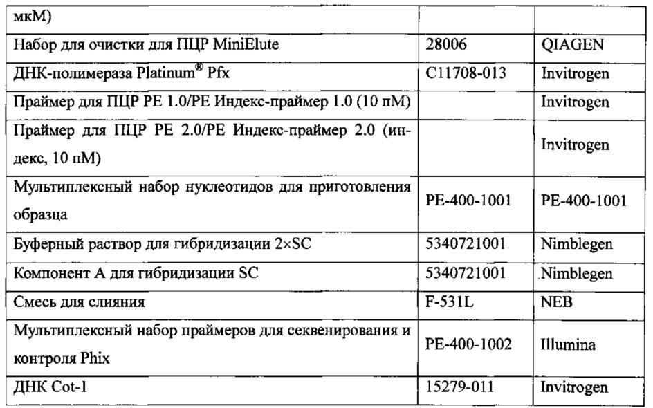 Способ обнаружения микроделеций в области хромосомы с днк-маркирующим участком (патент 2610691)