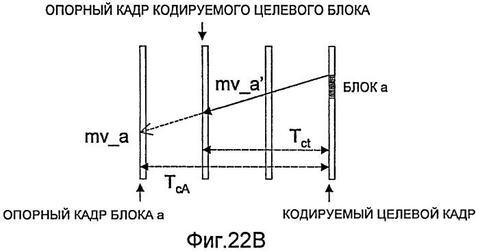 Способ генерации предсказанной опорной информации, способы кодирования и декодирования видео, устройства для этого, программы для этого и носитель данных, хранящий эти программы (патент 2434361)