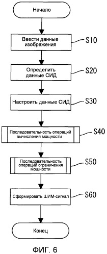 Способ регулирования мощности светоизлучающего устройства для отображения изображений, светоизлучающее устройство для отображения изображений, устройство отображения и телевизионный приемник (патент 2459278)