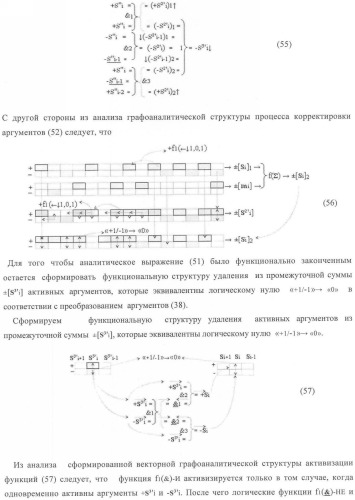 Функциональная структура корректировки аргументов промежуточной суммы &#177;[s&#39;&#39;i] параллельного сумматора в позиционно-знаковых кодах f(+/-) (патент 2362204)