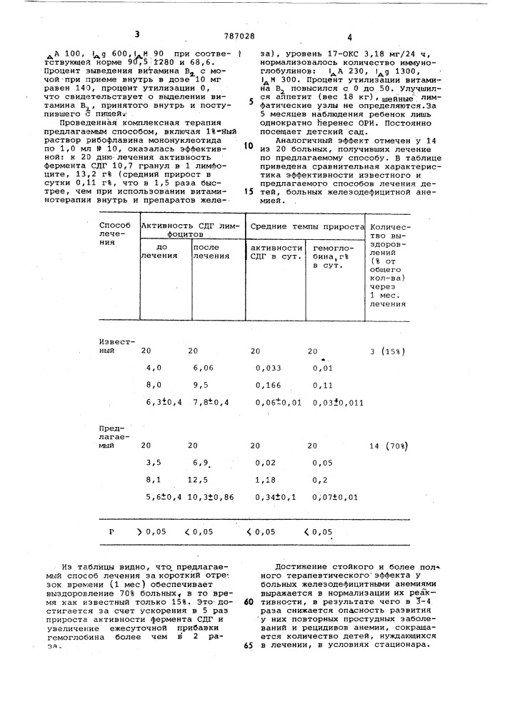 Способ лечения железодефицитных анемий у детей (патент 787028)