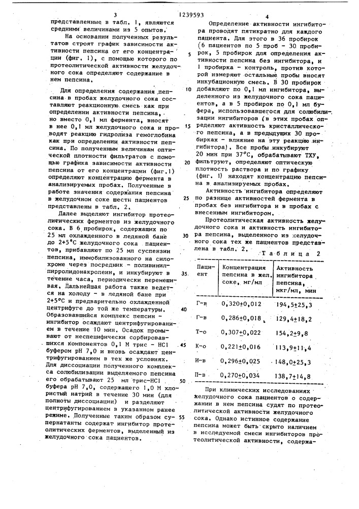 Способ определения протеолитической активности желудочного сока (патент 1239593)