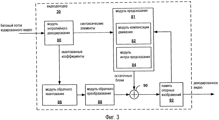 Сокращение количества контекстов для контекстно-адаптивного бинарного арифметического кодирования (патент 2575398)