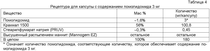 Композиция 4-амино-2-(2,6-диоксопиперидин-3-ил)изоиндолин-1,3-диона (патент 2479307)