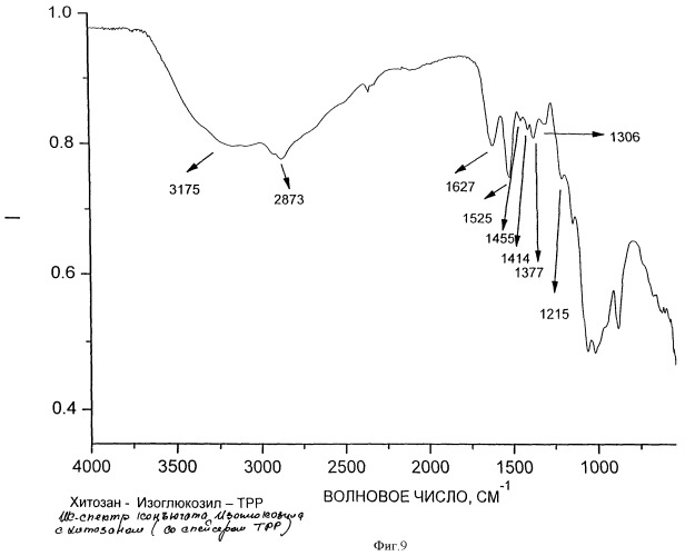 Способ получения полимерного комплекса (патент 2435611)