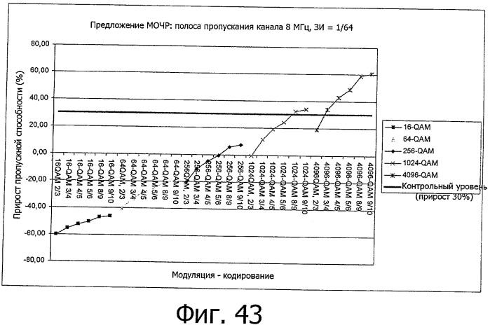 Новая структура фрейма и передача сигналов для систем с множеством несущих (патент 2491742)