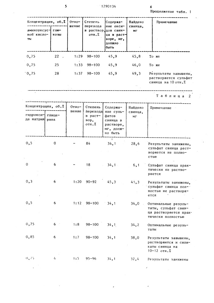 Способ определения оксидов и сульфатов свинца (патент 1290136)