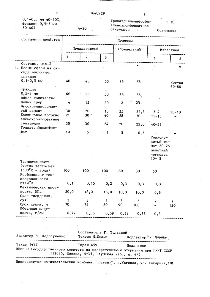 Сырьевая смесь для изготовления теплоизоляционного материала (патент 1648929)