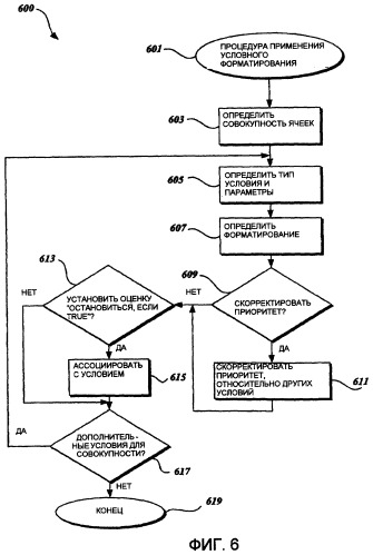 Множественное условное форматирование (патент 2431181)