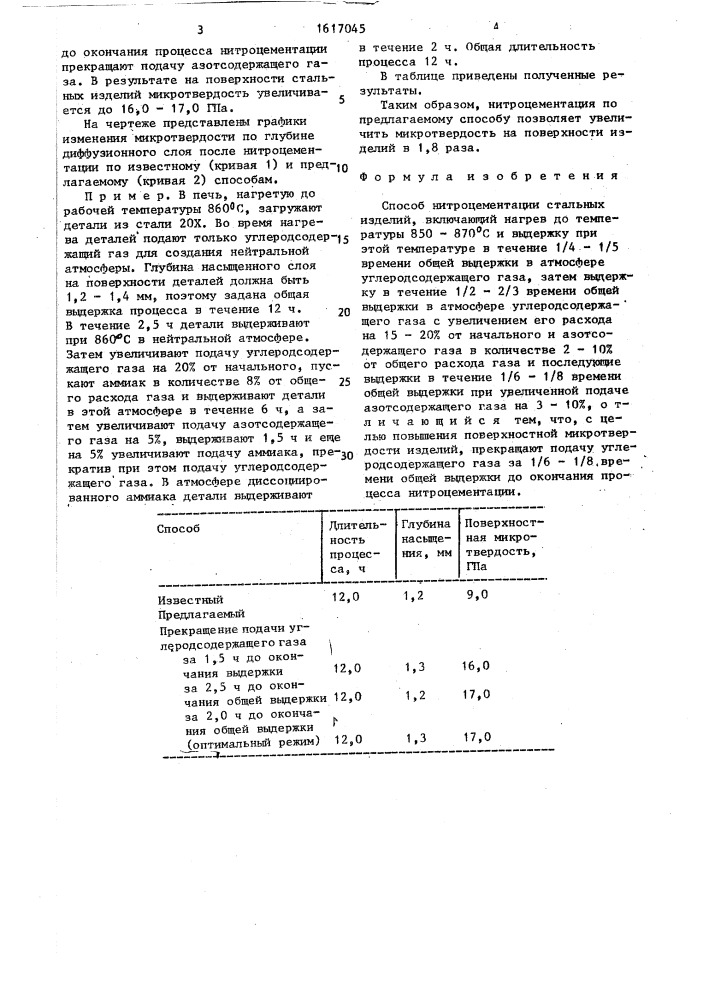 Способ нитроцементации стальных изделий (патент 1617045)