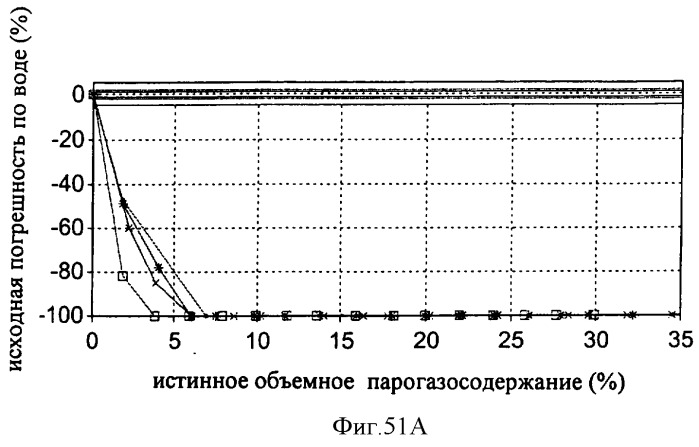 Многофазный расходомер кориолиса (патент 2406977)