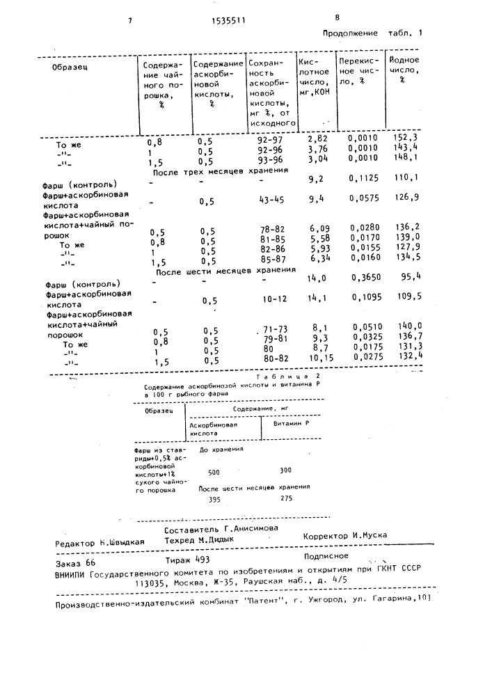 Способ хранения рыбного фарша (патент 1535511)