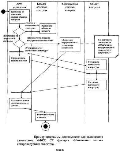 Многофункциональная космическая система автоматизированного управления и оперативного контроля (мониторинга) критически важных объектов и территорий союзного государства &quot;россия-беларусь&quot; (патент 2338233)