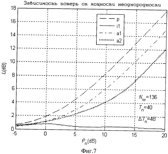 Способ обнаружения сигналов с постоянным уровнем ложных тревог (варианты) (патент 2392637)