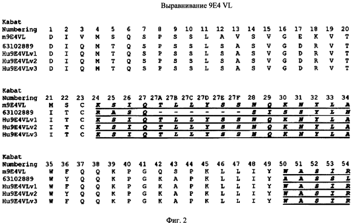 Гуманизированные антитела, которые распознают альфа-синуклеин (патент 2575629)