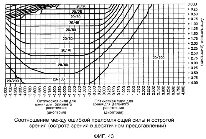 Способ оценивания очковых линз, способ проектирования очковых линз, способ изготовления очковых линз, система изготовления очковых линз и очковая линза (патент 2511706)