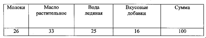 Способ приготовления пищевых продуктов на основе молок рыб (патент 2580141)