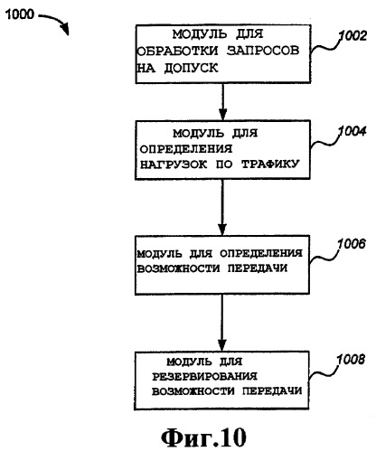 Способ и устройство управления допуском данных в ячеистой сети (патент 2374773)