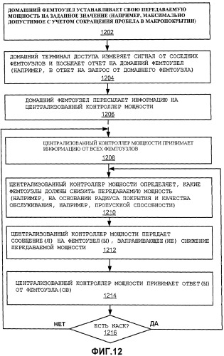 Адаптация передаваемой мощности на основании максимальной интенсивности принятого сигнала (патент 2440698)