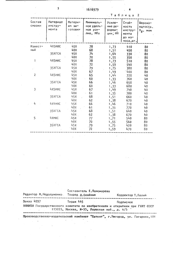 Технологическая смазка для горячей обработки металлов давлением (патент 1616979)