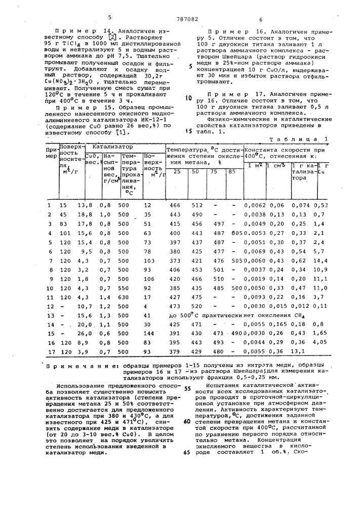 Способ получения окисного меднотитанового катализатора (патент 787082)