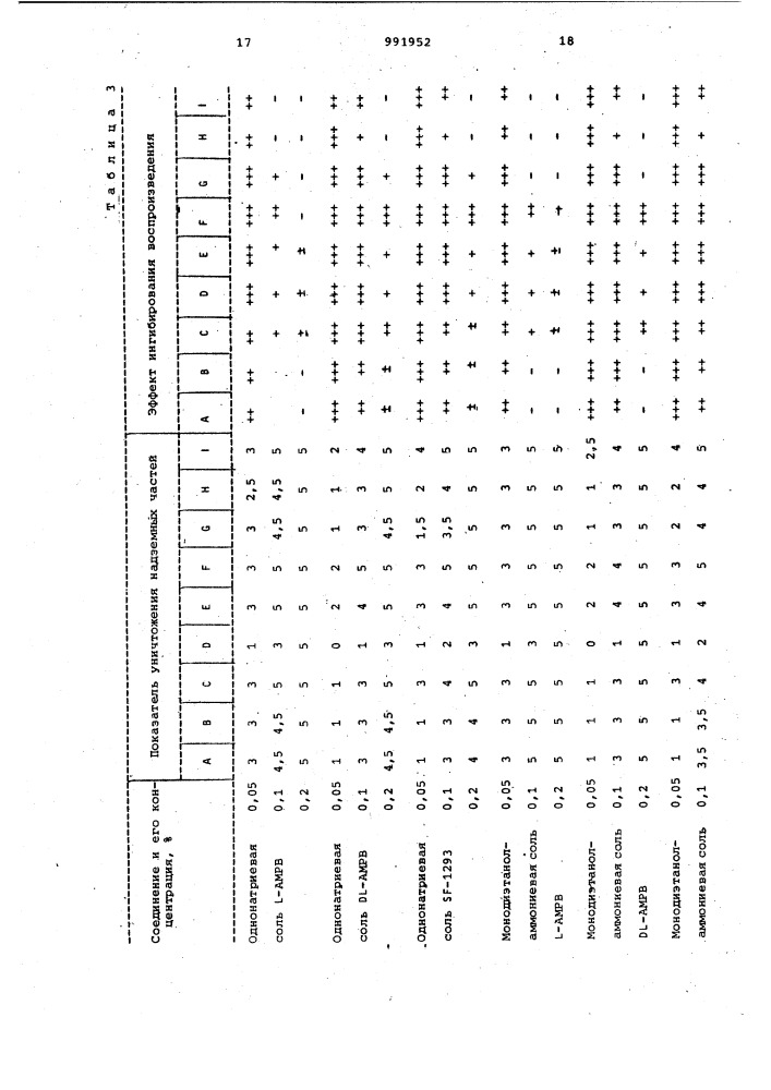 Способ получения производных холина (патент 991952)