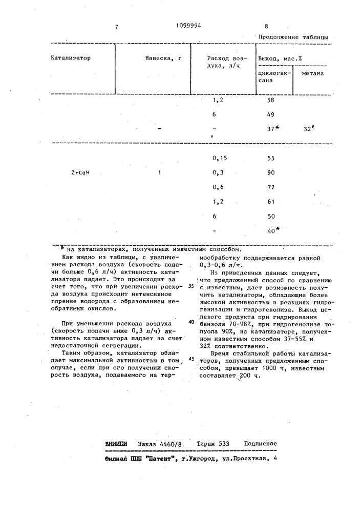 Способ получения катализатора для гидрогенизации углеводородов (патент 1099994)