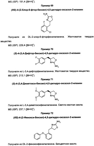 Новые 2-аминооксазолины в качестве лигандов taar1 для заболеваний цнс (патент 2473545)