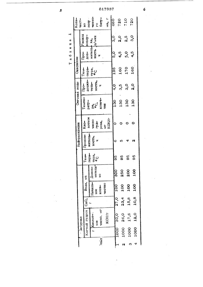 Способ переработки кислых гудронов (патент 617937)