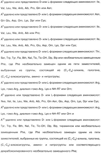 Способ модификации пищевого поведения и применение pyy или его агониста в качестве средства для модификации пищевого поведения (патент 2317104)