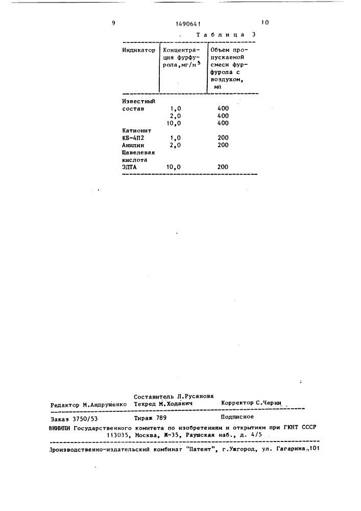 Индикаторный состав для определения фурфурола (патент 1490641)